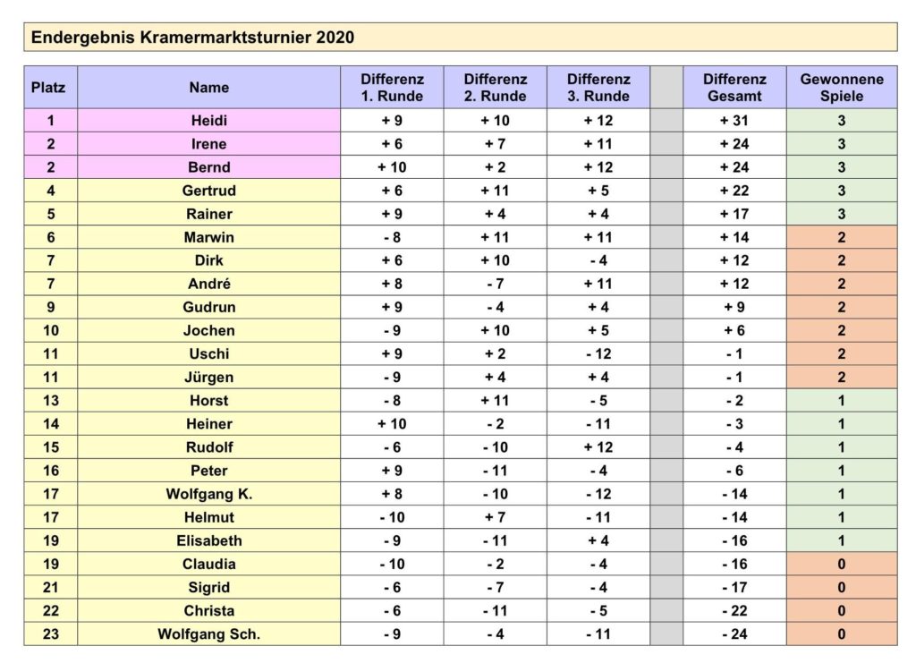 Kramermarktsturnier 2020 6