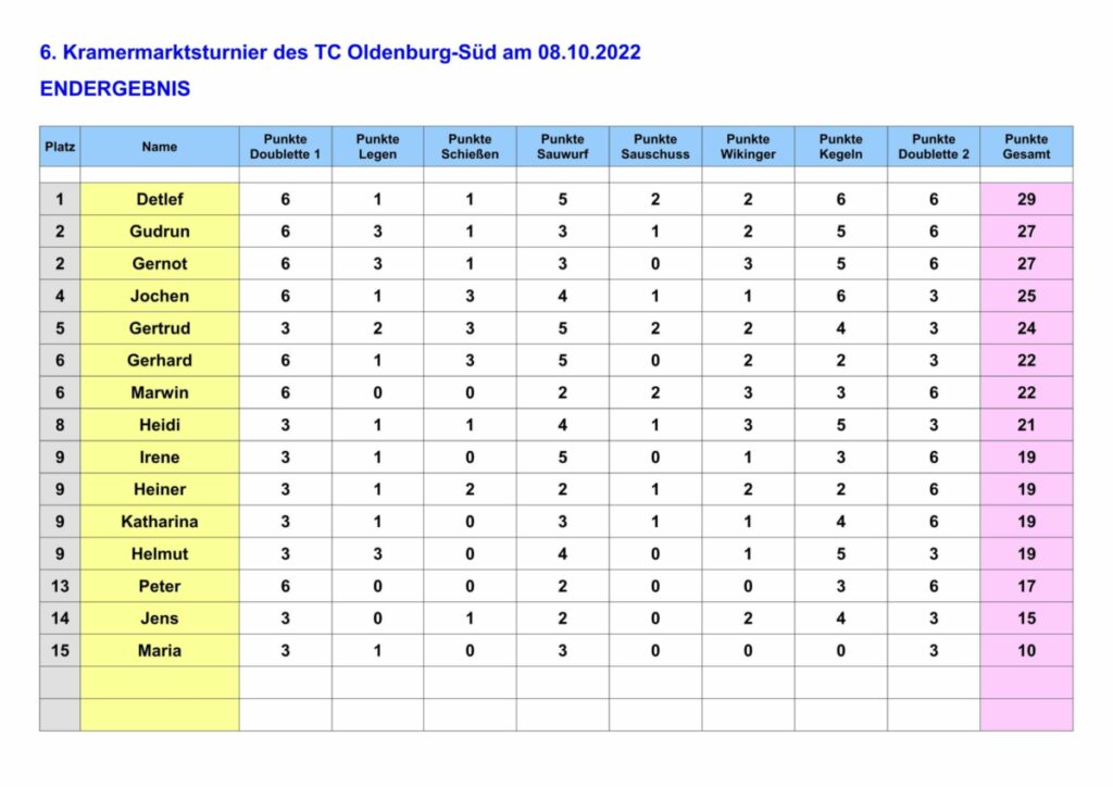 Kramermarktsturnier 2022 1