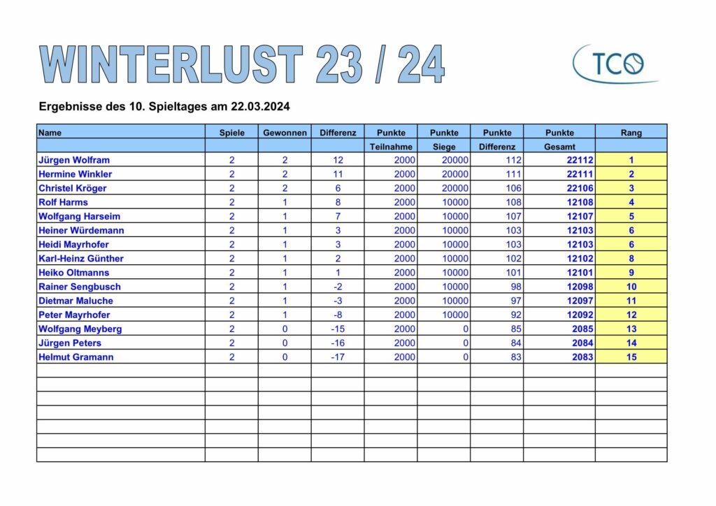 Finale der WINTERLUST 3