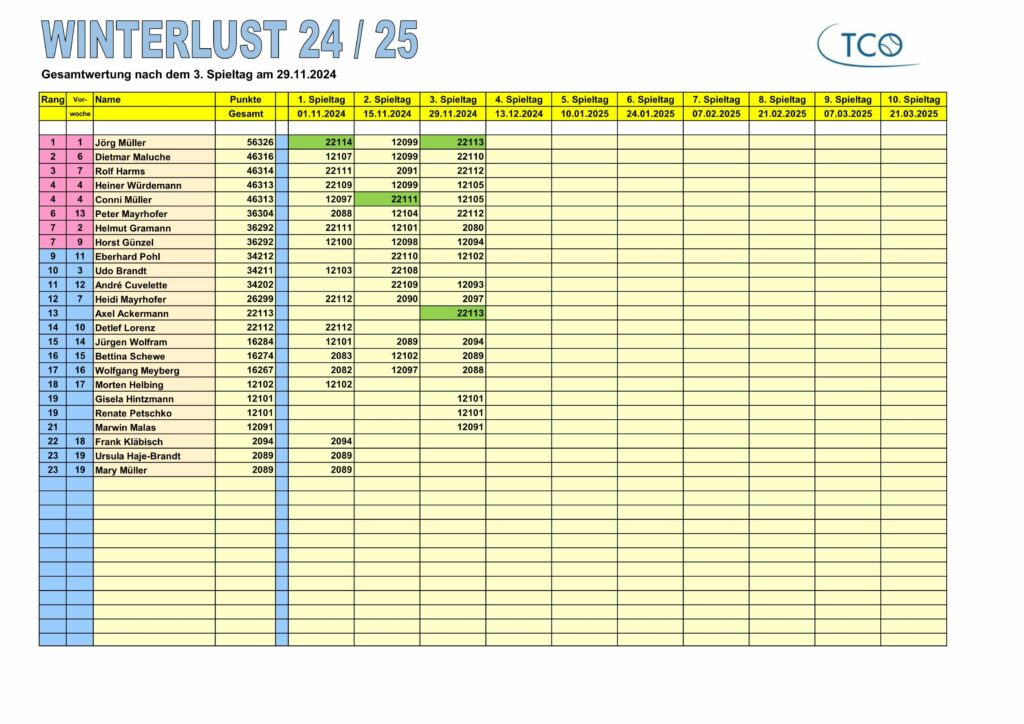 Turnierserie WINTERLUST 24 / 25 des TCO 2