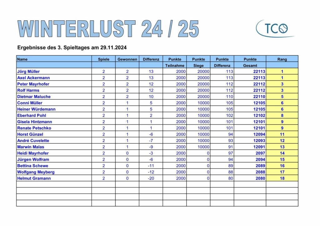 Turnierserie WINTERLUST 24 / 25 des TCO 1